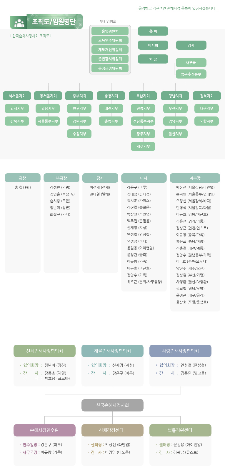 한국손해사정사회 조직도입니다